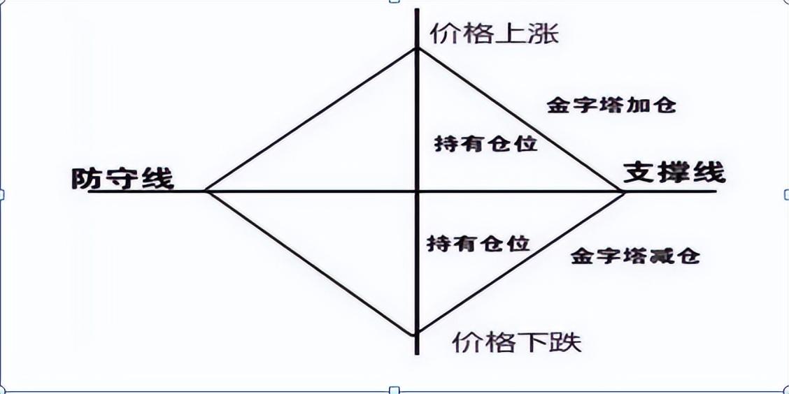 ��ô���ƽ��ֻ�